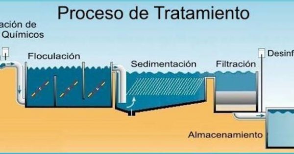 Se Estudia Construcci N De Plantas De Tratamiento De Agua Potable