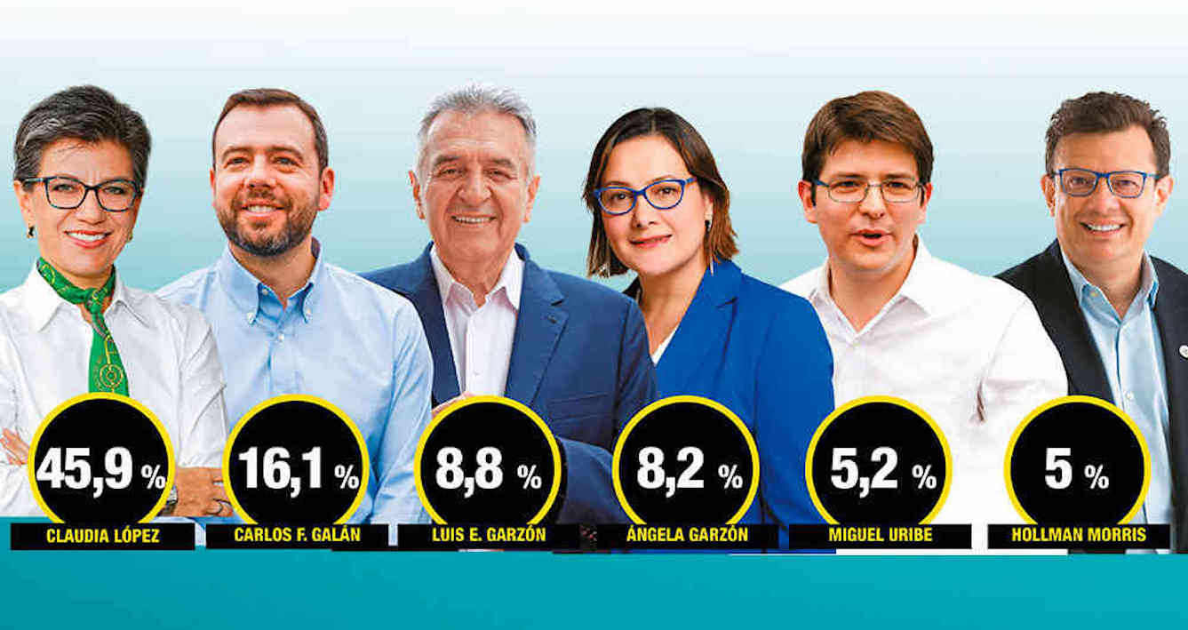 ¿Por cuáles de estos candidatos a la Alcaldía de Bogotá votaría? El